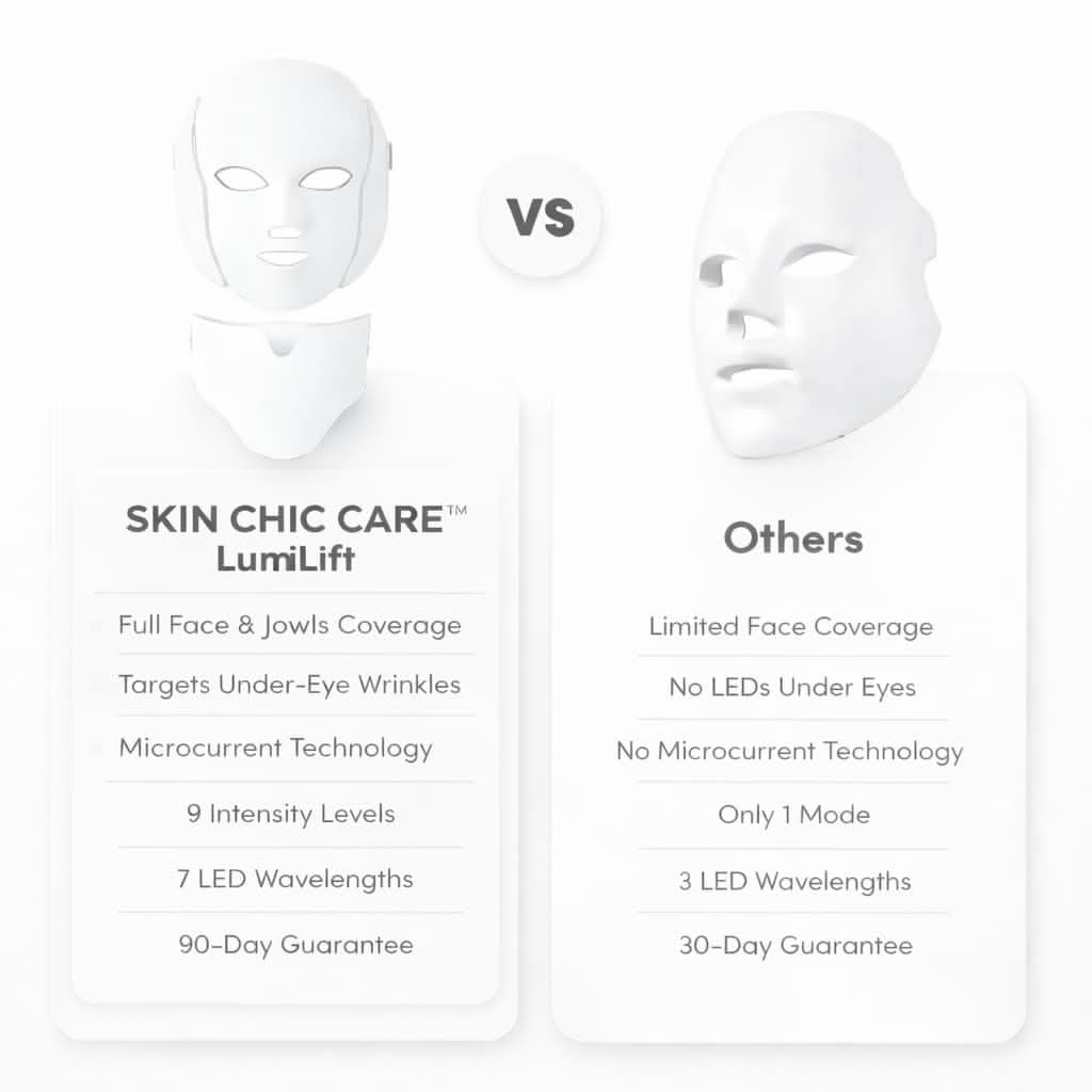 Skin Chic Care™ Lumilift