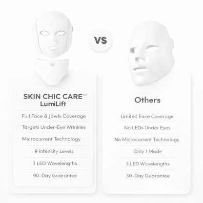 Skin Chic Care™ Lumilift