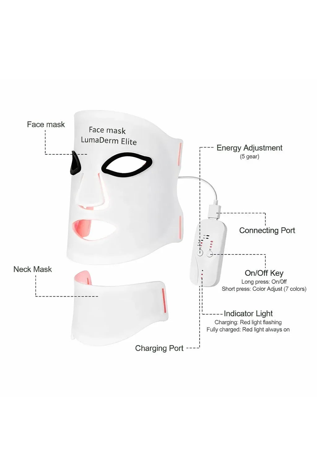 Diagram of a face and neck mask with labeled parts on a white background